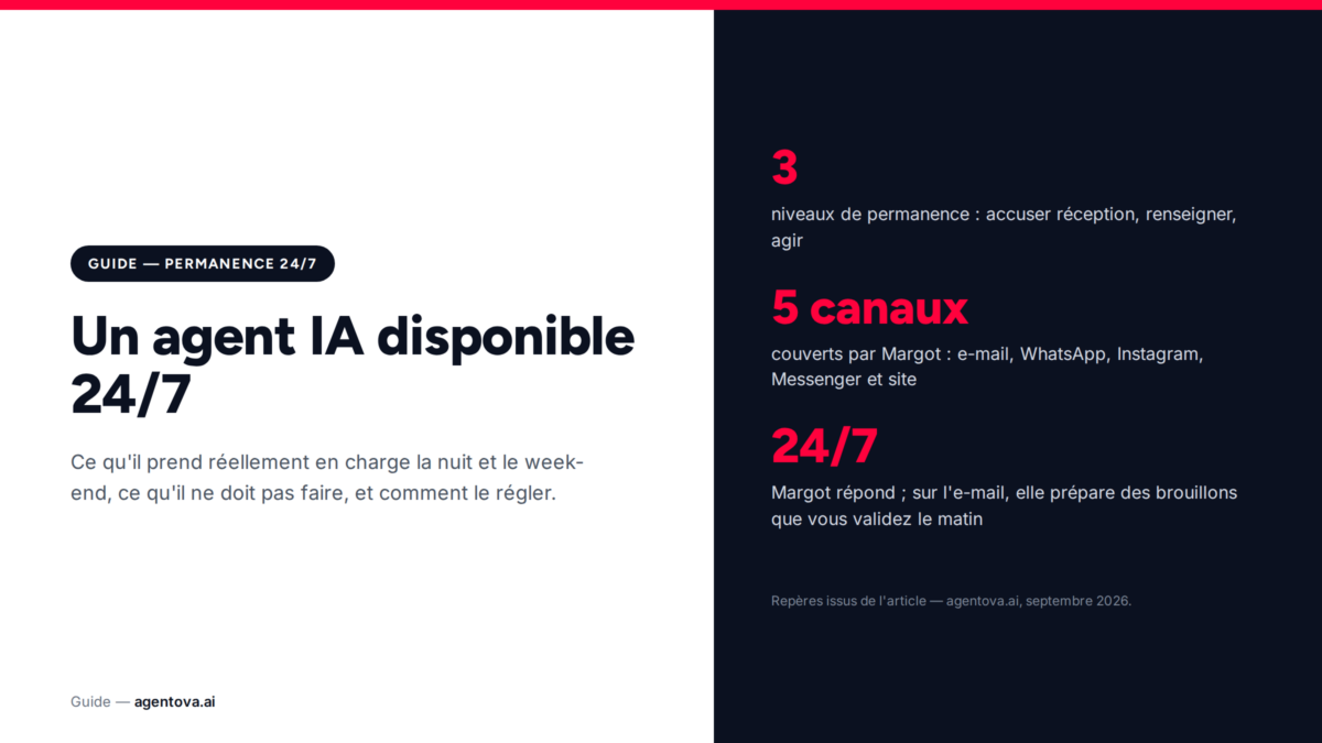Agent IA 24/7 : répondre, relancer et prendre des rendez-vous la nuit et le week-end, sans embaucher