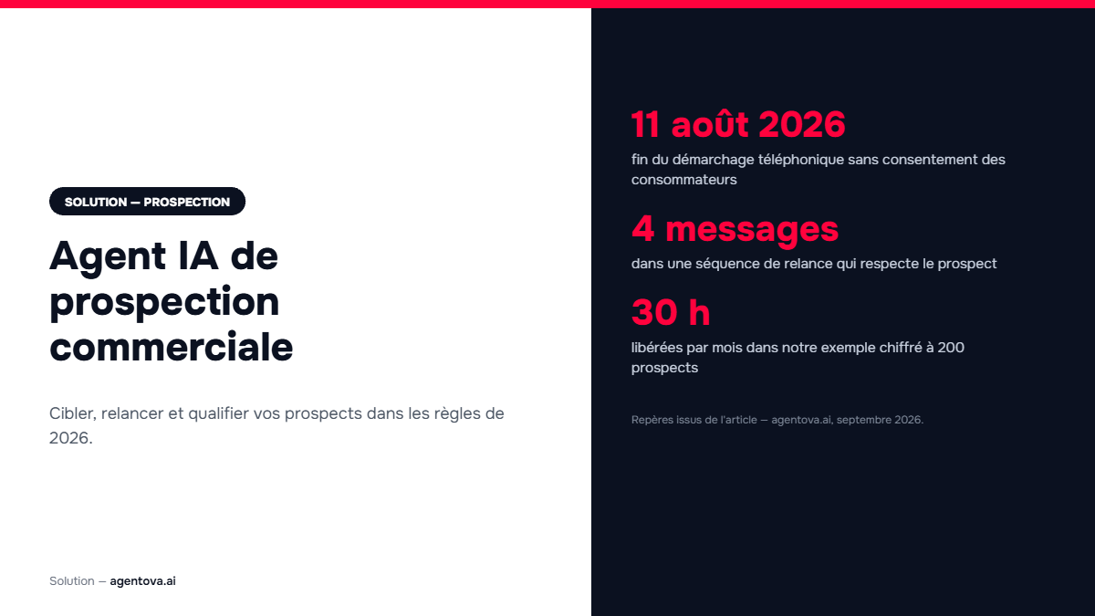 Agent IA de prospection commerciale : cibler, relancer et qualifier vos prospects dans les règles de 2026