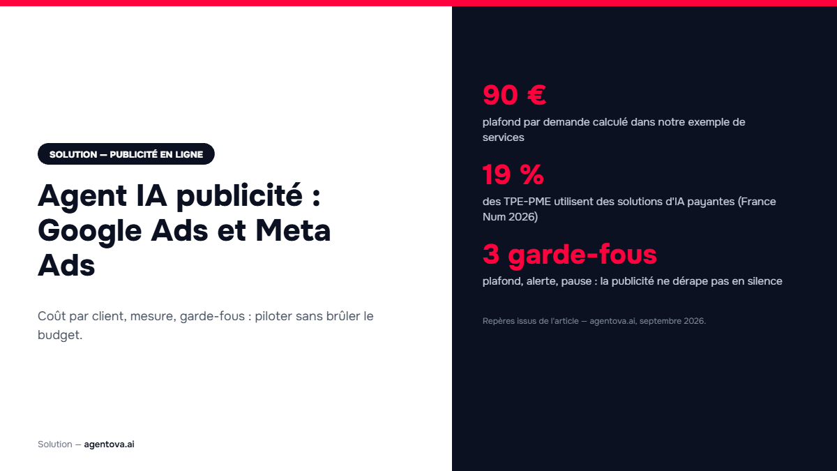 Agent IA publicité en ligne : piloter Google Ads et Meta Ads sans brûler le budget d'une TPE