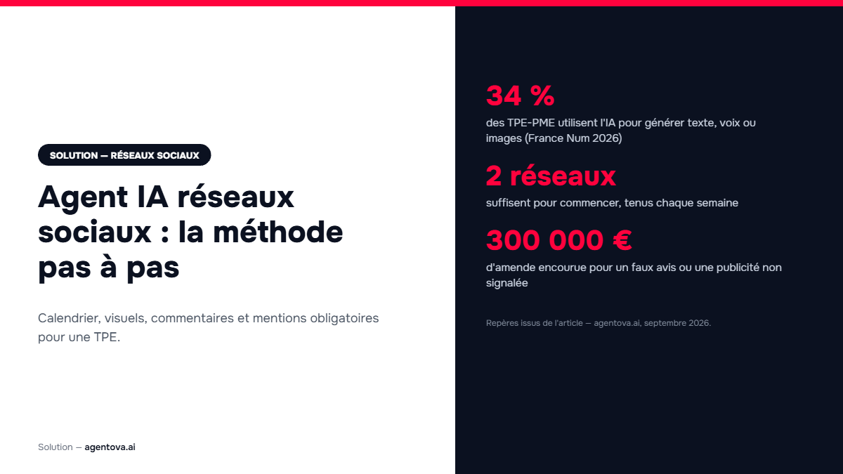 Agent IA réseaux sociaux : calendrier, visuels et commentaires, la méthode pas à pas pour une TPE