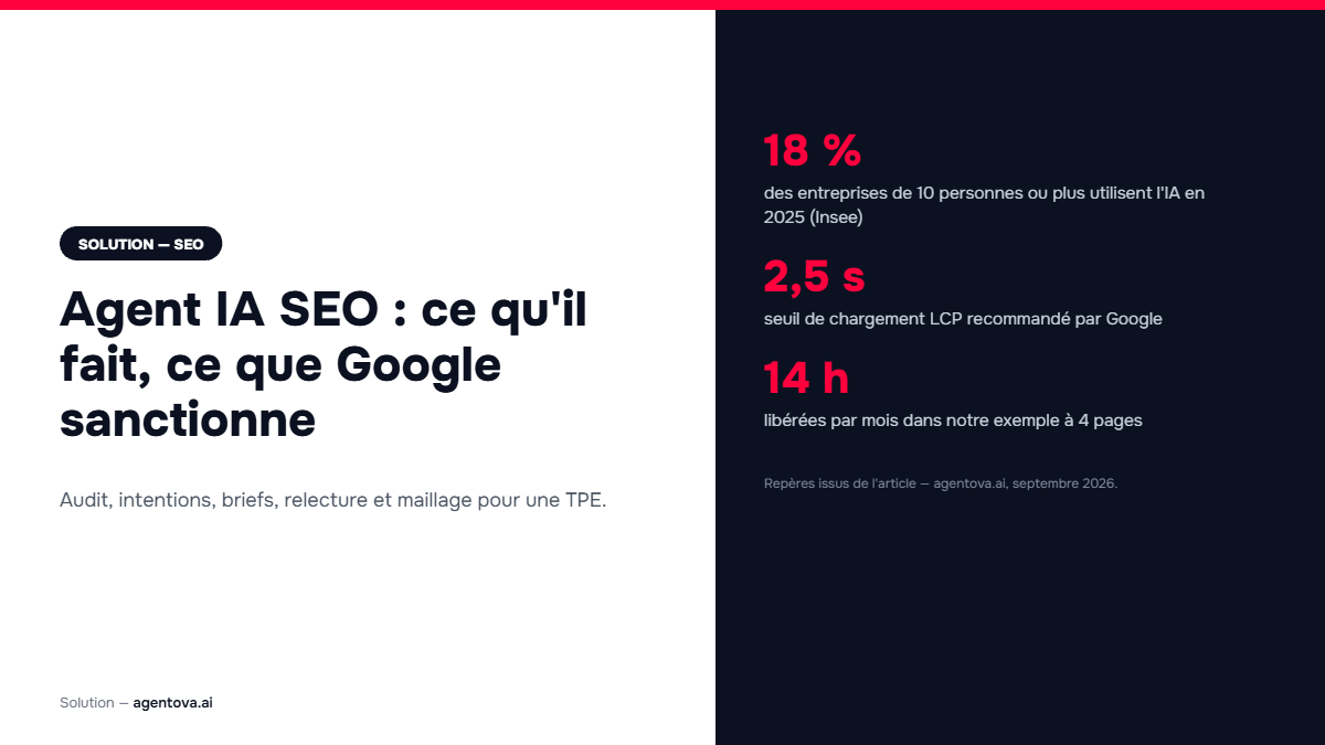 Agent IA SEO : ce qu'il peut faire pour le référencement d'une TPE, et ce que Google sanctionne