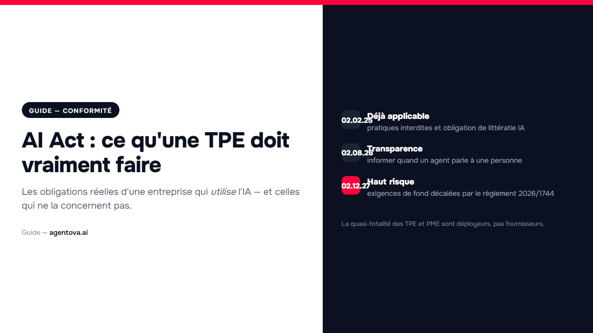 Trois échéances de l'AI Act pour une TPE ou PME : littératie et interdictions depuis février 2025, transparence en août 2026, haut risque en décembre 2027