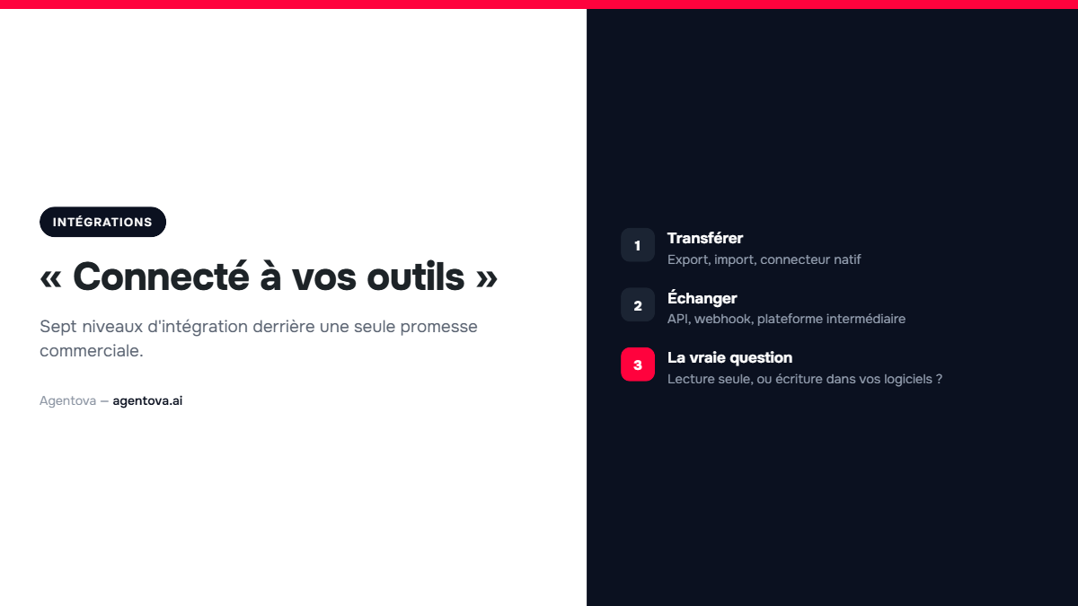 Couverture : les niveaux d'integration et la distinction lecture-ecriture.
