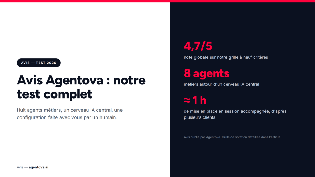 Avis Agentova 2026 : test complet, prix réels, résultats clients et limites