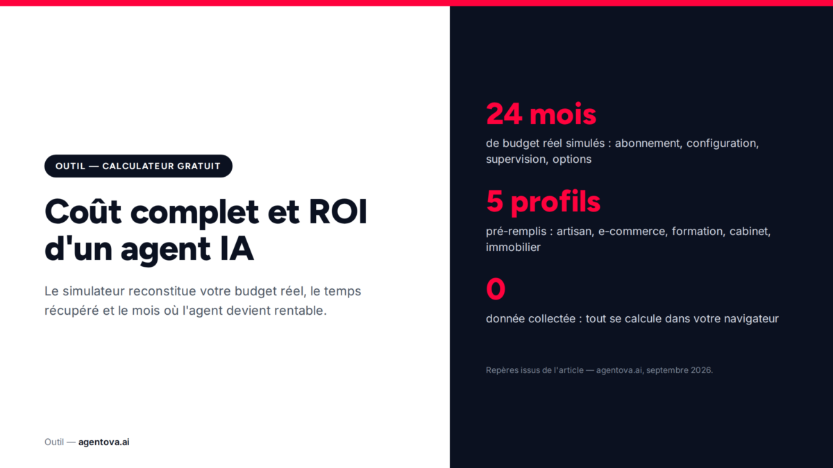 Calculateur : coût complet d'un agent IA et retour sur investissement (2026)