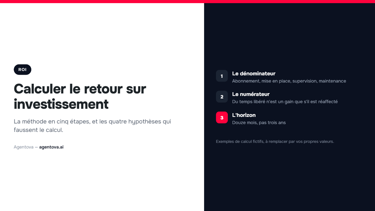 Couverture : les trois blocs du calcul de retour sur investissement.
