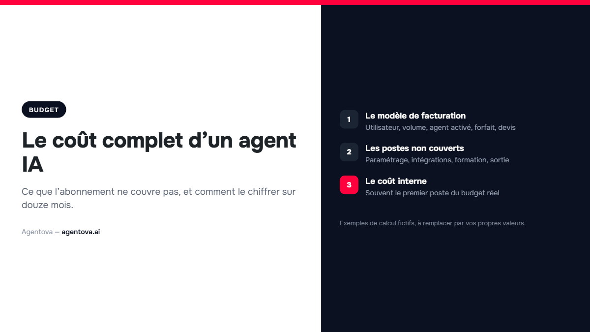 Couverture : les trois blocs du cout complet d'un agent IA sur douze mois.
