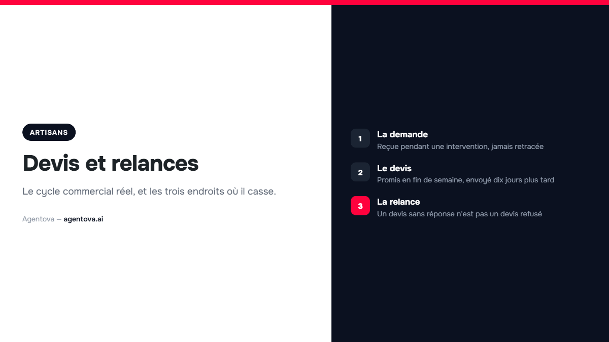 Couverture : les trois cassures du cycle commercial d'une entreprise artisanale.