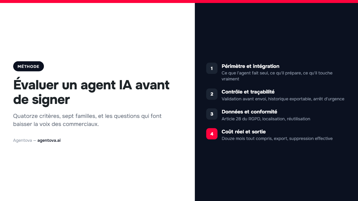 Couverture : les quatre familles de criteres pour evaluer un agent IA avant de signer.