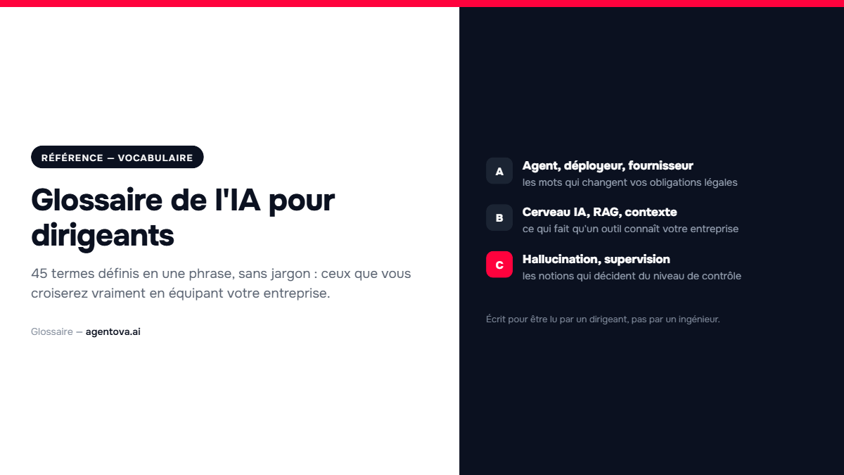 Trois familles de termes du glossaire IA pour dirigeants : les rôles juridiques, la connaissance de l'entreprise, et le contrôle des réponses
