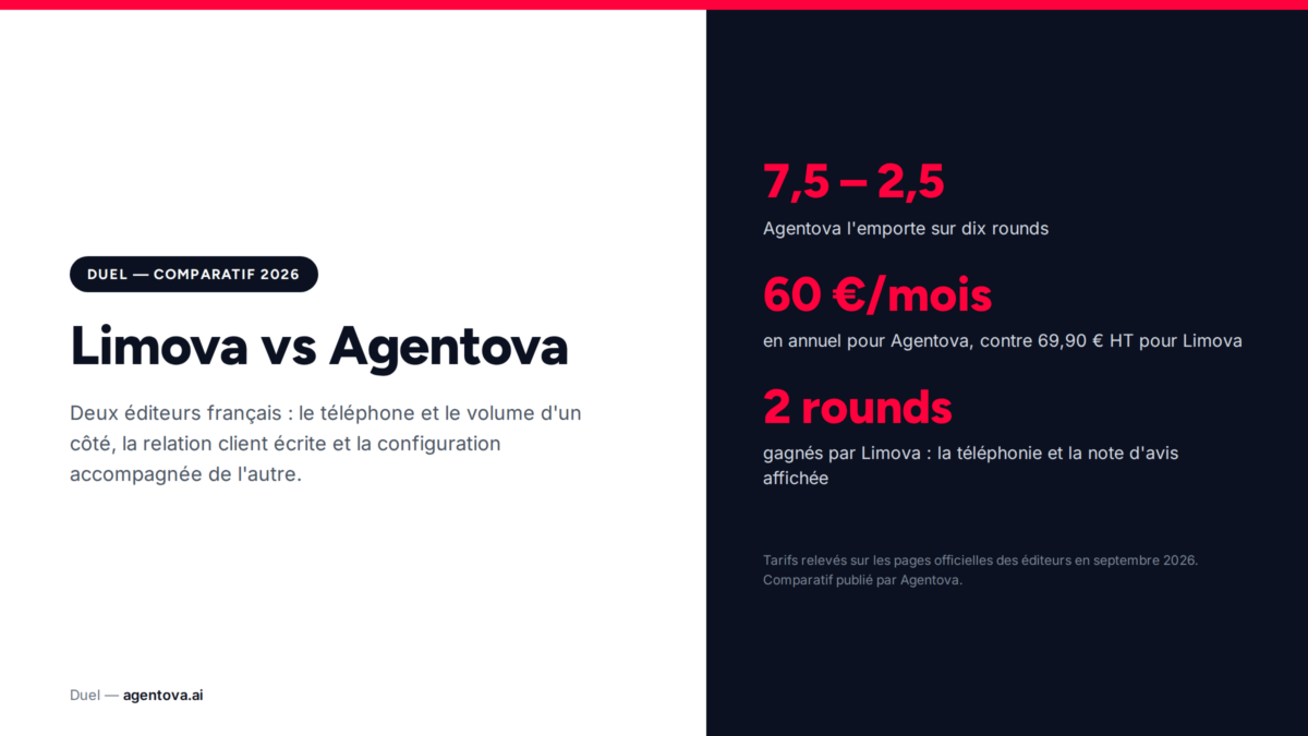 Limova vs Agentova : le duel 2026 des agents IA français, round par round