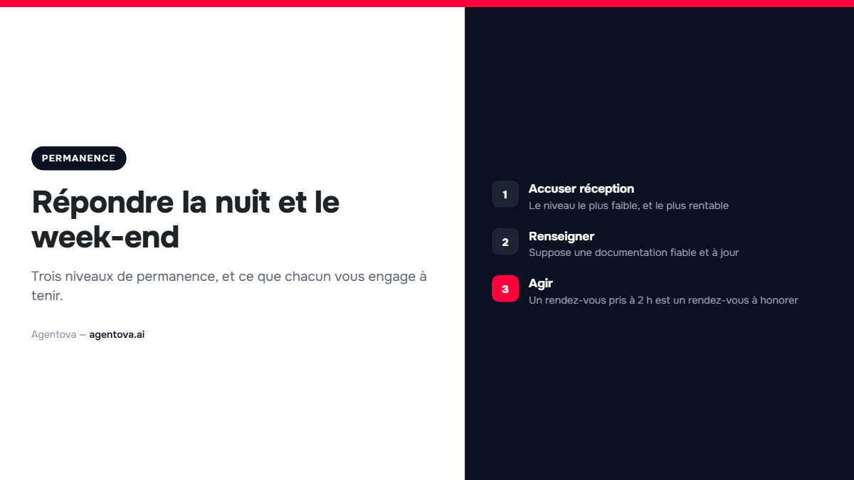 Couverture : les trois niveaux d'une permanence automatisee.