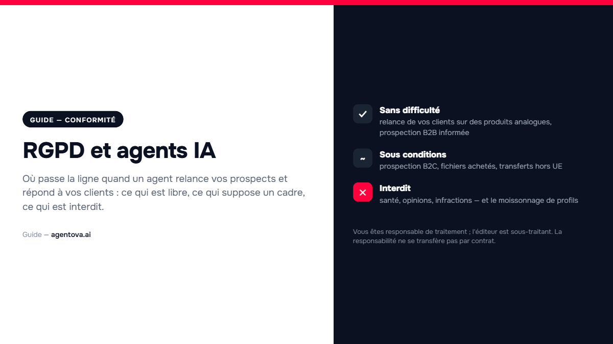 Trois niveaux d'exigence RGPD pour un agent IA : automatisable sans difficulté, sous conditions, ou interdit
