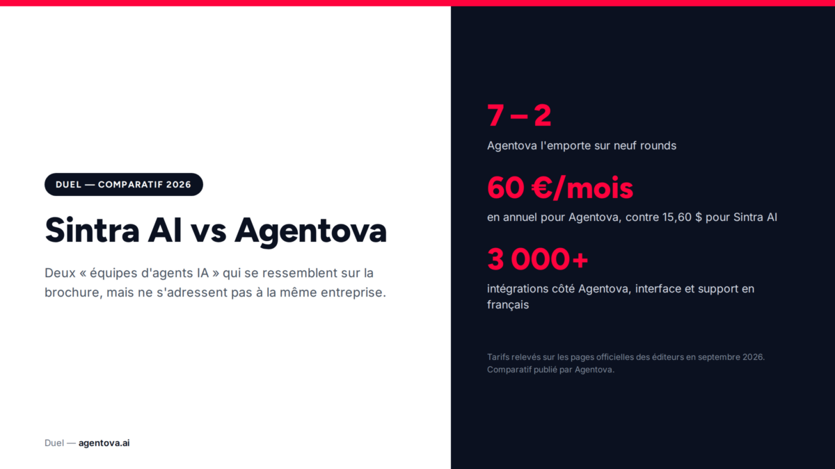 Sintra AI vs Agentova : le duel 2026, round par round, pour une TPE française